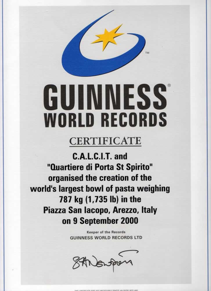 CALCIT Guinnes World Records