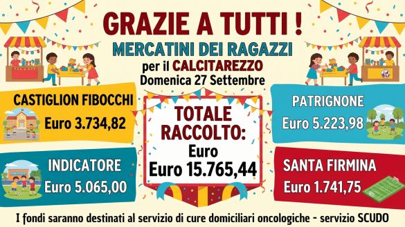 Straordinario successo per i Mercatini dei Ragazzi del Calcit: raccolti 15.765,44 euro a sostegno del servizio SCUDO!